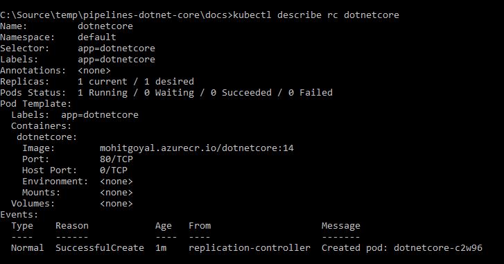deploy dotnet core application on k8s cluster
